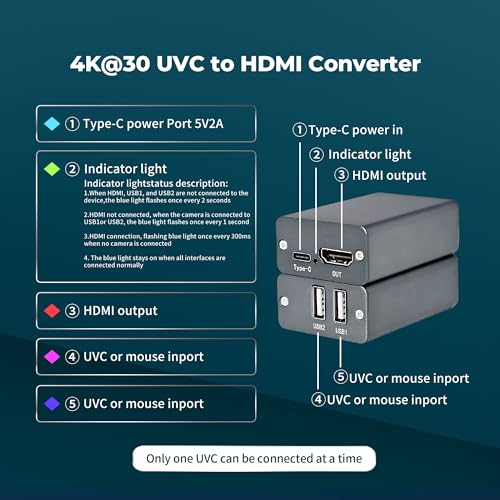 4K30Hz UVC to HDMI Converter/Adapter with Power Delivery, Compatible with DJI Osmo Action 4/5 & Pocket 3, Insta360, USB to HDMI, for Live Streaming, Webcam to TV/Monitor/Capture Card