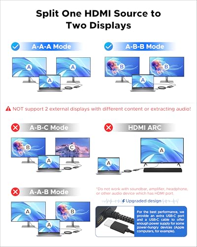 WARRKY HDMI Splitter 4K, 1x2 HDMI Display Duplicate/Mirror, HDMI Splitter 1 in 2 Out [Metal Shell, 3.3 Ft Braided HDMI Cable, LED Indicators], USB-C Powered Splitter, Black-4K@60Hz HDR - color: Black-4K@60Hz HDR