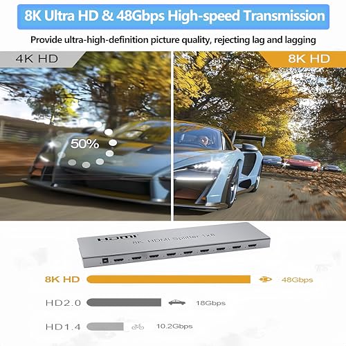 SGRAPID HDMI Splitter 1×8 8K HDMI2.1 Splitter 1 in 8 Out Distributor Affordable Multi-Monitor 8K@60Hz Full Ultra-HD with EDID RS232 Supports HDR HDPC2.2 3D Imaging 48Gbps Cascade DLP LCD HDTV DVD etc - size: HDMI Splitter 1×8 8K@60HZ