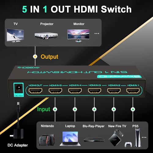 SkycropHD 4K@60Hz HDMI Switch, 5 in 1 Out HDMI 2.0 Switcher with Remote Support Auto Switch, HDR10, Dolby Vision, Dolby Atmos, 18Gbps, CEC