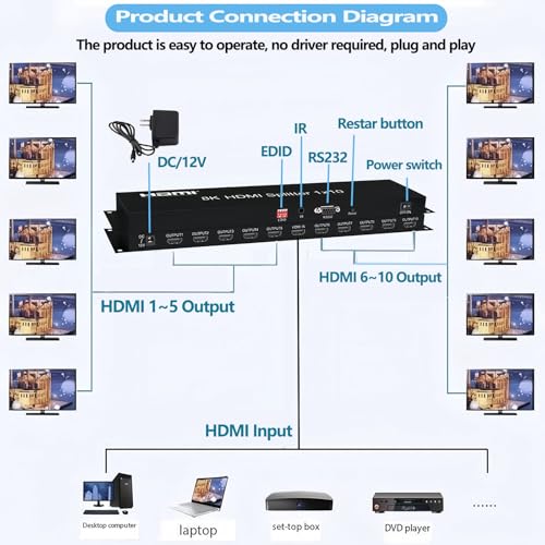 8K HDMI Splitter 1×10 HDMI2.1 Replicator Distributor 1 in 10 Out Affordable Splitter Multi-Monitor 8K@60Hz Full Ultra-HD Supports EDID RS232 Rest Button 3D HDR 48Gbps for Xbox PS4 DVD HDTV etc - size: HDMI Splitter 1×10 8K@60HZ
