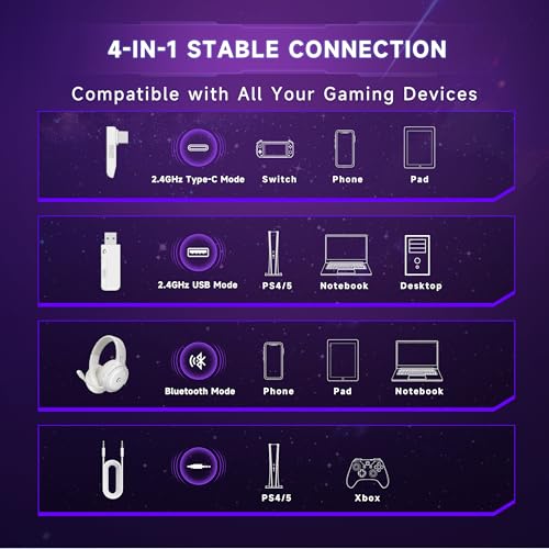AOC Wireless Gaming Headset for PS5, PS4,PC, 2.4GHz Gaming Headphones | Bluetooth 5.3, 360° Noise Cancelling Mic, 20ms Low-Latency, 50+Hr Battery, 53mm Speaker, 3D Surround Sound, Type-C- White