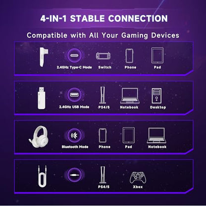 AOC Wireless Gaming Headset for PS5, PS4,PC, 2.4GHz Gaming Headphones | Bluetooth 5.3, 360° Noise Cancelling Mic, 20ms Low-Latency, 50+Hr Battery, 53mm Speaker, 3D Surround Sound, Type-C- White