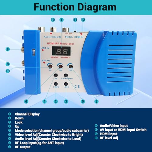 HDMI Modulator RF Modulator, HDMI AV to RF Modulator PAL NTSC Output Plug and Play AV to RF Converter for Home TV Game Console