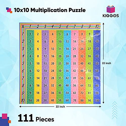 Multiplication Puzzle Chart 22” x 22” Educational Math Learning Aid for Students & Classrooms 111-Piece Multiplication Numbers Chart for Homeschool, Teachers & Math Practice