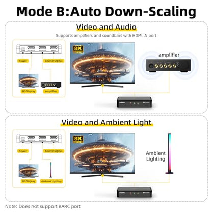 8K HDMI Splitter 1 in 2 Out (Mirror Only) – HDMI 2.1 8K@60Hz, 4K@240Hz DSC | 48Gbps, HDCP 2.3, EDID, Auto Downscaling, Duplicate Screens for Dual Monitors, TV, PS5, Xbox