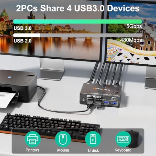 Dual Monitor HDMI KVM Switch 2PC 4K@60Hz Simulation EDID,HDMI USB 3.0 Switch Extended Display 2 Monitors 2 Computers with USB 3.0 Cables and Wired Controller - size: 10 cm