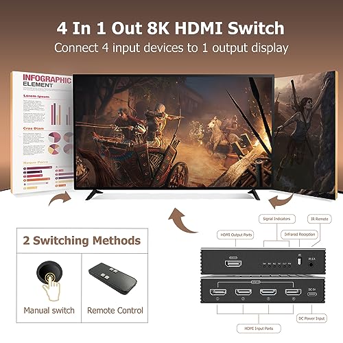 HDMI Switch 4 in 1 Out 8K 120Hz 4K HDMI 2.1 Switcher/Splitter 4 in 1 Out with Remote, 4 Port Hub for Gaming PS5 Xbox TV Monitor - Ultra HD HDR 1080P 3D