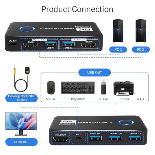 USB 3.0 8K@60Hz KVM Switch 1 Monitor 2 Computers - 4K@120Hz HDMI 2.1 KVM Switches with 3 Ports for Sharing Monitor Keyboard Mouse Hard Drives and Printer Includes 2 HDMI & USB Cables and Controller