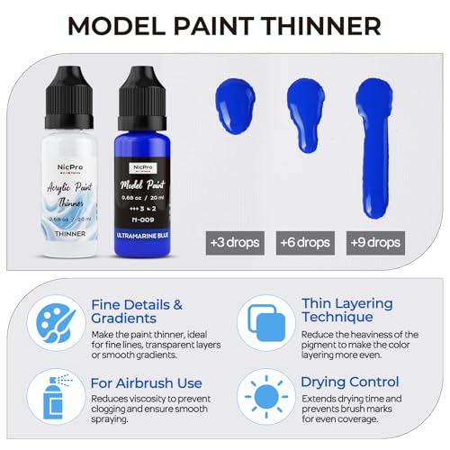 Nicpro 80 Colors Complete System Acrylic Model Paint Set, 20ml Ready to Use | Modeling Paints with 8 Thinners & 5 Specialty Bottles, Matte Metallic Wash & Effects Miniature Paint Kit for Models - style: 80 Colors with 8 Thinners & 5 Specialty Bottles