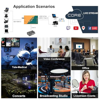 AVMATRIX UC2018 Video Capture Card SDI&HDMI to USB 3.0(Gen1) 1080P60 Uncompressed (YUY2) Video Capture with Line in for Video Conferencing Telemedicine Online Education on OBS, Zoom, Teams, PC/Mac | Uncompressed(YUY2),Line in,TeleConferencing Telemedicine