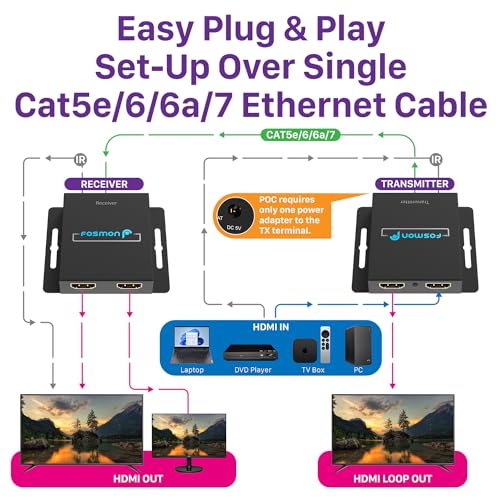 Fosmon HDMI Extender Over Single Cat5/6/7 Cable up to 164-230ft, Splitter with Auto EQ, POC, 1080P 60Hz and IR Remote Control