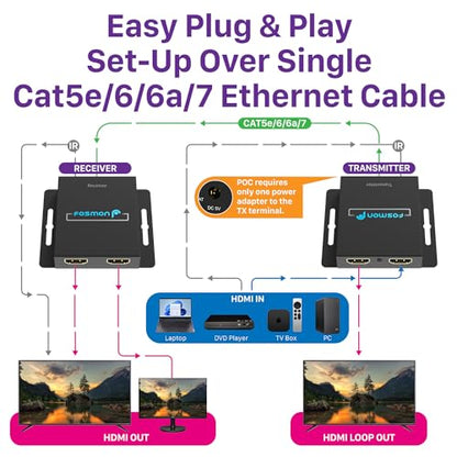 Fosmon HDMI Extender Over Single Cat5/6/7 Cable up to 164-230ft, Splitter with Auto EQ, POC, 1080P 60Hz and IR Remote Control
