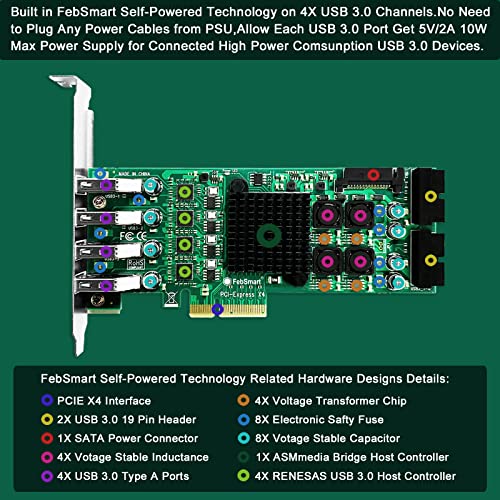 8-Ports PCIE Superspeed 5Gbps USB 3.0 Card for Windows and Linux Desktop PCs, 4X Dedicated 5Gbps USB 3.0 Channel 20Gbps Bandwidth, Built in FebSmart Self-Powered Technology (FS-4C-U8S-Pro) - style: FS-4C-U8S-Pro
