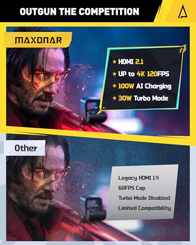 Maxonar 6 in 1 Docking Station with 65W Gan PD Charger (HDMI 2.1, 4K@120Hz) for ASUS ROG Ally X/Steam Deck OLED/Legion Go/MSI Claw with HDMI 2.1, 3*USB-A 3.0, 1000Mbps Ethernet, 100W USB-C - style: With 65W Gan PD Charger