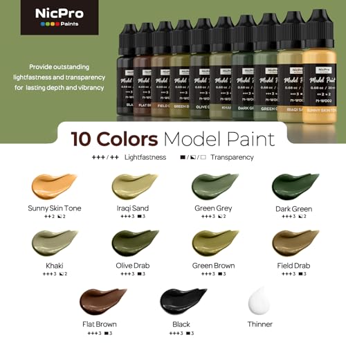 Nicpro 10 Colors WWII U.S. Model Paint Set, 20ml Ready to Use Modeling Acrylic Paints, Brush & Airbrush, Miniature Paint Set for American Armour, Tanks, Vehicles & Infantry Models Figures with Thinner - style: WWII U.S.