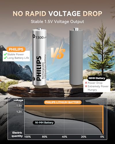 PHILIPS Rechargeable AAA Lithium Battery 8 Pack, 1.5V 1300mWh Li-ion Battery, 1200 Long Batteries Life for Game Controllers, Remote Controls, Household Electronic Devices