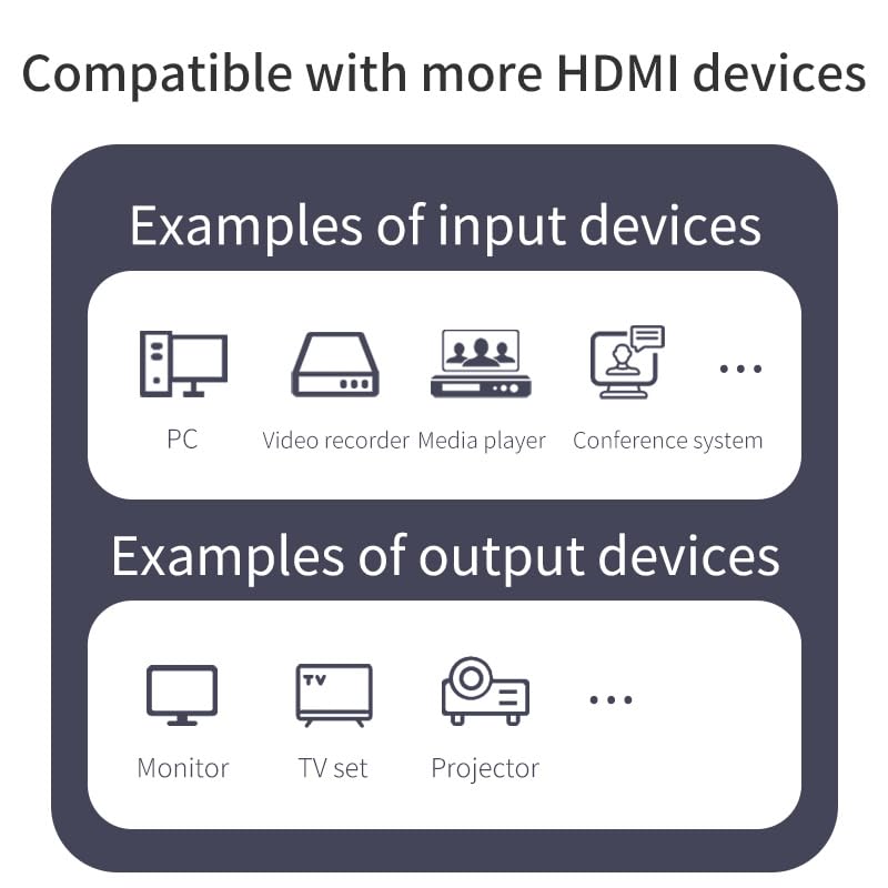 8K HDMI Splitter 1 in 2 Out 4K 120hz，HDMI 2.1 Splitter 1x2 8K 60Hz, Downscaler EDID Mode, with Spdif, 3.5mm Audio Out, Compatible with Xbox Series X, PS4 Pro, PS5, Blu-ray Player