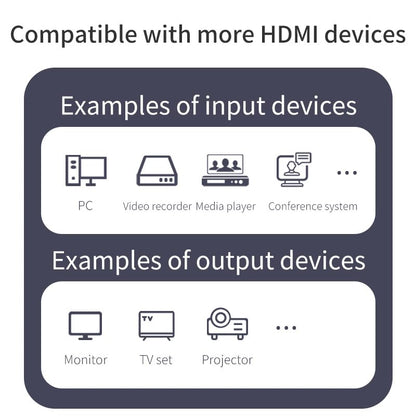 8K HDMI Splitter 1 in 2 Out 4K 120hz，HDMI 2.1 Splitter 1x2 8K 60Hz, Downscaler EDID Mode, with Spdif, 3.5mm Audio Out, Compatible with Xbox Series X, PS4 Pro, PS5, Blu-ray Player