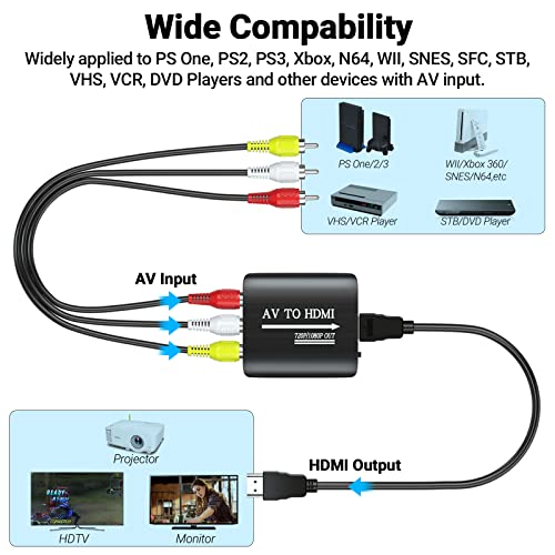 GINGIN RCA to HDMI Converter, AV to HDMI Converter for TV/PC/N64/Wii/PS1/PS2/PS3/STB/Xbox/VHS/VCR/Blue-Ray DVD Players, with 3.3ft RCA and HDMI Cables - style: Converter (with RCA and HDMI Cables)