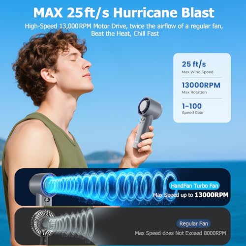 HandFan 5200mAh High Speed Handheld Turbo Fan, 13000 RPM Powerful Cooling Ice Fan, Portable Mini Fans Rechargeable, 100 Speeds Adjustable, for Summer Beach Travel Concerts, Gifts for Women(Gray) - color: Gray