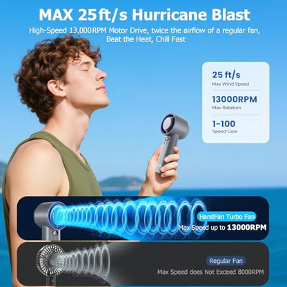 HandFan 5200mAh High Speed Handheld Turbo Fan, 13000 RPM Powerful Cooling Ice Fan, Portable Mini Fans Rechargeable, 100 Speeds Adjustable, for Summer Beach Travel Concerts, Gifts for Women(Gray) - color: Gray