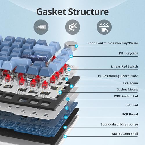 Guffercty kred 75% Percent Blue Keyboard Gasket Mount with Knob, Hot-swappable RGB Wired Mechanical Gaming Keyboard Programmable for Mac/Win (82 Sea Fog Blue) - color: GASKET 82 Sea Fog Blue