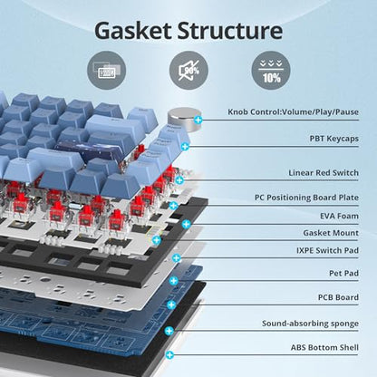 Guffercty kred 75% Percent Blue Keyboard Gasket Mount with Knob, Hot-swappable RGB Wired Mechanical Gaming Keyboard Programmable for Mac/Win (82 Sea Fog Blue) - color: GASKET 82 Sea Fog Blue