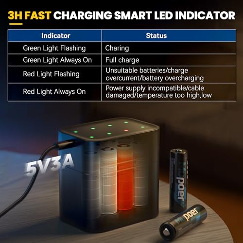 Rechargeable AA Batteries Lithium with Charger,8 pack 1.5V 3000mWh Double A Battery Rechargeable,Long Lasting Pilas Recargables Lithium ion AA Battery with Charging Storage Box for Blink Outdoor Xbox - size: 3000mWh 8AA