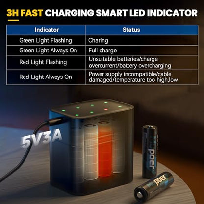 Rechargeable AA Batteries Lithium with Charger,8 pack 1.5V 3000mWh Double A Battery Rechargeable,Long Lasting Pilas Recargables Lithium ion AA Battery with Charging Storage Box for Blink Outdoor Xbox - size: 3000mWh 8AA
