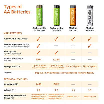Amazon Basics AA High-Performance Alkaline Batteries, 500 Count, 10-Year Shelf Life, Long-Lasting Power for Household and Office Devices, Leakproof Design - size: 500 Count (5 Packs of 100)