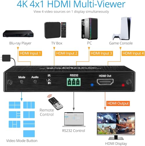 gofanco 4K 30Hz HDMI Multi Viewer 4 in 1 Out (QuadView4K) | View 4 HDMI Sources on One Screen, Quad/Dual/Single Modes, IR Remote - size: 4K30Hz 4 in 1 out, QuadView