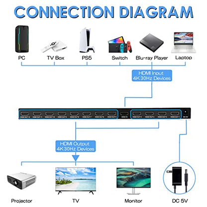 HDMI Splitter 1 in 12 Out, 4K@30Hz Powered Video Split Duplicator/Distributor Duplicate/Mirror Screen, 3D 4K for Watching Sports Matches, Exhibitions, TV Stores - size: HDMI 1x12