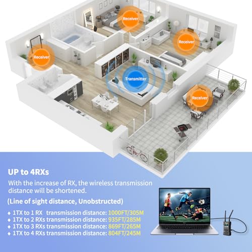 Wireless HD Transmitter and Receiver 4K 1080P, Wireless Video Transmission System with Loop Out,1000FT Los Range,0.06s Delay,for Streaming from DSLR,Laptop,Setop Box to TV/Projector JM300PRO