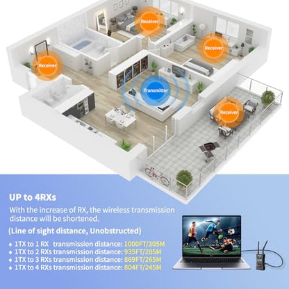 Wireless HD Transmitter and Receiver 4K 1080P, Wireless Video Transmission System with Loop Out,1000FT Los Range,0.06s Delay,for Streaming from DSLR,Laptop,Setop Box to TV/Projector JM300PRO