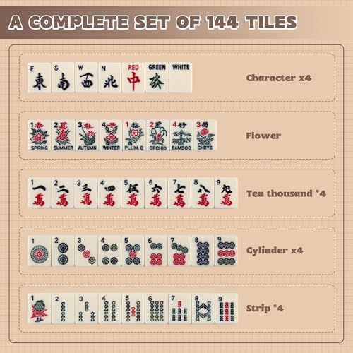 Chinese Small Mahjong Set, 144 Numbered Melamine 1.17" Size Tiles(Creamy White) and 8 Blank Tiles, with Carrying Travel Bag, English Instruction, Pro Complete Mahjongg Game Set (Majiang) - color: White, size: 1.17 in