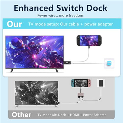 JEMDO Switch 2 Dock HDMI Cable,4K@60Hz 18Gbps,USB C to HDMI 2.0,100W PD Play While Charging,6.6 ft,Portable Travel TV Adapter Compatible with Nintendo Switch 2(Only Below V21.0.0)/2017/OLED - color: Black, style: 60