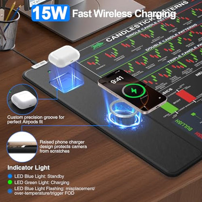 Wireless Charging Mouse Pad for Stock Market Invest Day Trader, 31.5"x15.8" | Extra Large Trading Chart Patterns Cheat Sheet Desk Mat, Ultra-Smooth Surface, Non-Slip Base - color: Black-Stock Market-31.5"x15.8"(with Wall Charger)