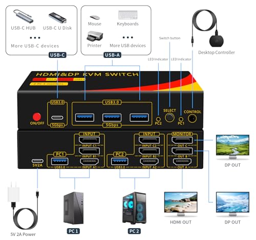 2*DP+1*HDMI KVM Switch 3 Monitors 2 Computers | 8K@60HZ, USB3.0, Display Port, Extended and Copy Mode, Share USB Devices - size: 2 PC 2 Monitor-8K Red+