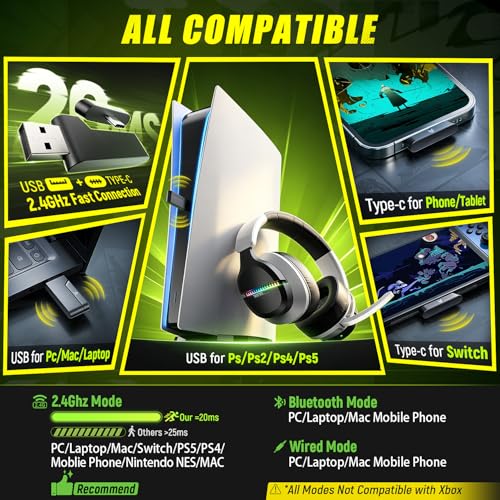 Wireless Gaming Headset for PS5 PC | 2.4GHz+BT - Play While Charging | Over Ear, 2.4GHz low-latency, Bluetooth 5.3. 100H battery life. 7.1 surround sound for FPS, Battle Royale, Switch,Mobile.