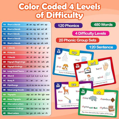Aizweb Sight Words Flash Cards, Phonics Games Learn to Read Spelling Reading Learning Games, Dolch Site Words Digraphs CVC Blends Long Vowel Sounds for Pre-k Kindergarten 1st 2nd 3rd Speech Therapy - style: Sight Words&CVC Blends