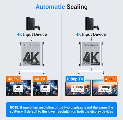 BlueRigger HDMI Splitter 1 in 2 Out (4K 60Hz, 18Gbps, 1 Source to 2 Displays, 1x2 Dual HDMI Adapter for 2 Monitors) - Compatible with Gaming Console, HDTV, Monitor, Projector