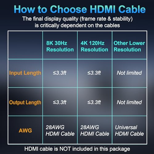 4K 120Hz HDMI Switch, 8K 60Hz HDMI 2.1 2-in-1/1-in-2 Switcher Splitter | Bi-Directional Aluminum HDMI Selector 48Gbps High Resolution Switch Capable for Gaming, PS5, Xbox, HDR10, Dolby Vision