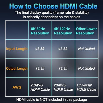 4K 120Hz HDMI Switch, 8K 60Hz HDMI 2.1 2-in-1/1-in-2 Switcher Splitter | Bi-Directional Aluminum HDMI Selector 48Gbps High Resolution Switch Capable for Gaming, PS5, Xbox, HDR10, Dolby Vision
