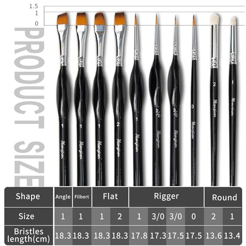 Detail Paint Brushes Set 10pcs Miniature Brushes for Fine Detailing, Acrylic,Model, Face, Figurine, Watercolor, Oil, Triangular&Circular Grip, Nylon Bristles - color: 10pcs Black Combo Set