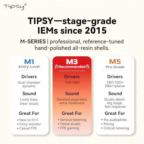 Tipsy M3 Professional IEM for Musicians, 2BA + 1DD Drivers, 36dB PNC, IPX5, Acoustic-Runway™ Technology, Skin-Friendly Resin, Detachable 0.78mm 2-pin Cable(No Mic, Red) - color: C-Red