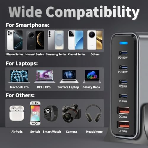 470W USB C Fast Charger Block, 6 Ports GaN III USB Chagring Station, Dual 140W PD PPS HUB for Multiple Devices, Laptop Adapter Compatible with MacBook Pro/Air iPad iPhone Pro Max, Galaxy, Dell, HP - size: 470W-4C2A