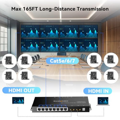 CENMATE 1x8 HDMI Extender Splitter, Up to 165FT Over CAT5e/6/7, 8 Channel Transmission with 1 HDMI Loop Out, Supports IR, 3D, HDCP, EDID, POC - size: 1x8