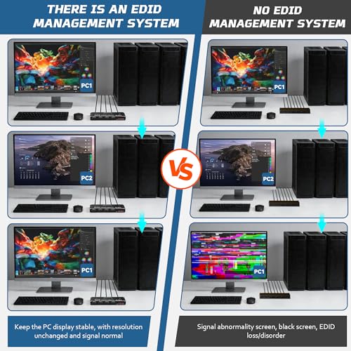 4 Port KVM Switch HDMI 1 Monitors 4 Computers - 4K@60Hz KVM Switcher with USB 2.0, 1 Keyboard 4 Computers Switch Box for Desktop, Mini PC, Laptop, Linux - with 4 HDMI Cables & USB Cables