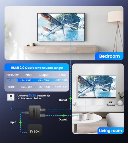 4K HDMI Splitter 1 in 2 Out with Power Adapter and 4Ft Hdmi 2.0 Cable | Mirror 1 Source Screen to 2 Display Devices-Not for Extended Display, 1x2 HDMI Splitter Compatible with PS4, HDTV, Monitor